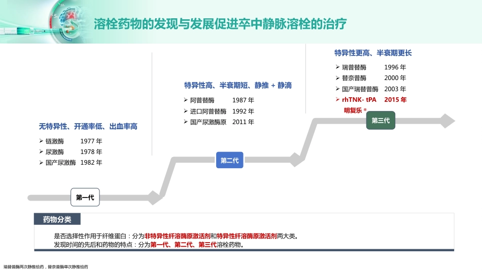 脑梗死静脉溶栓_第11页