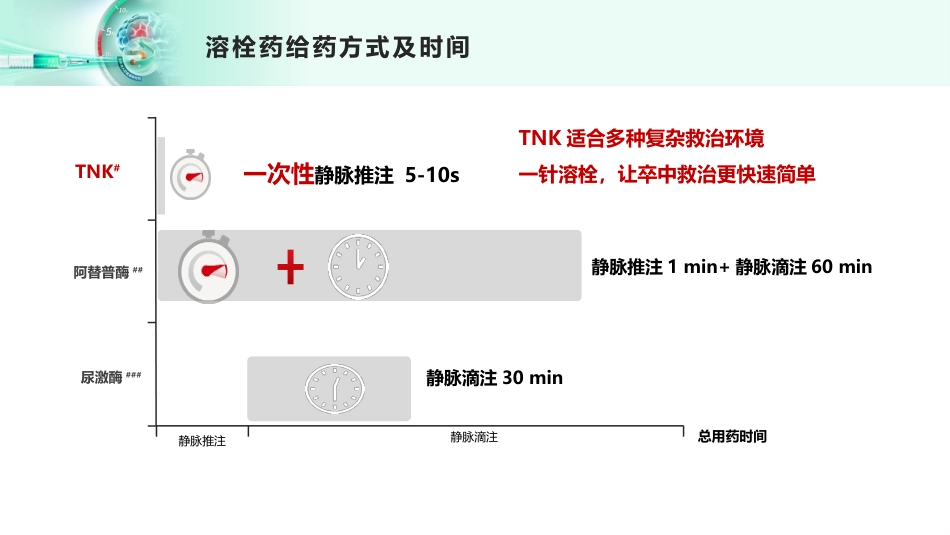 脑梗死静脉溶栓_第12页