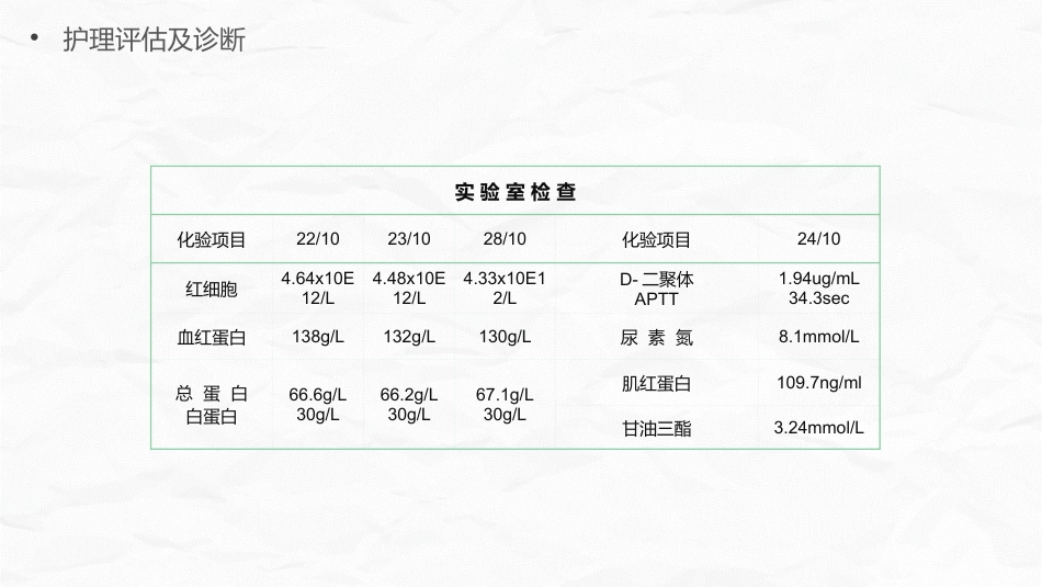 脑梗护理个案_第10页