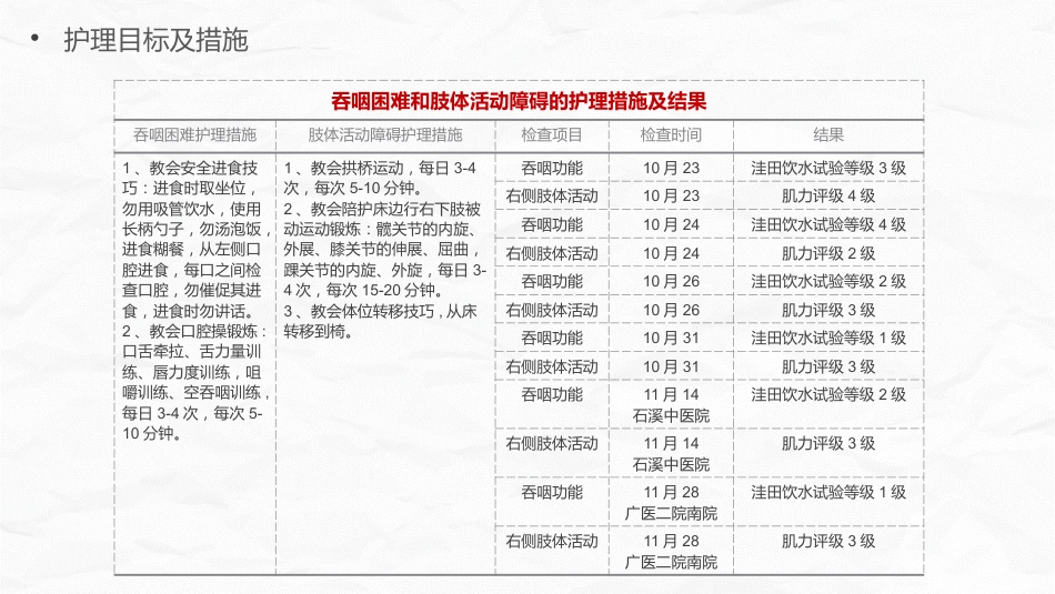 脑梗护理个案_第14页