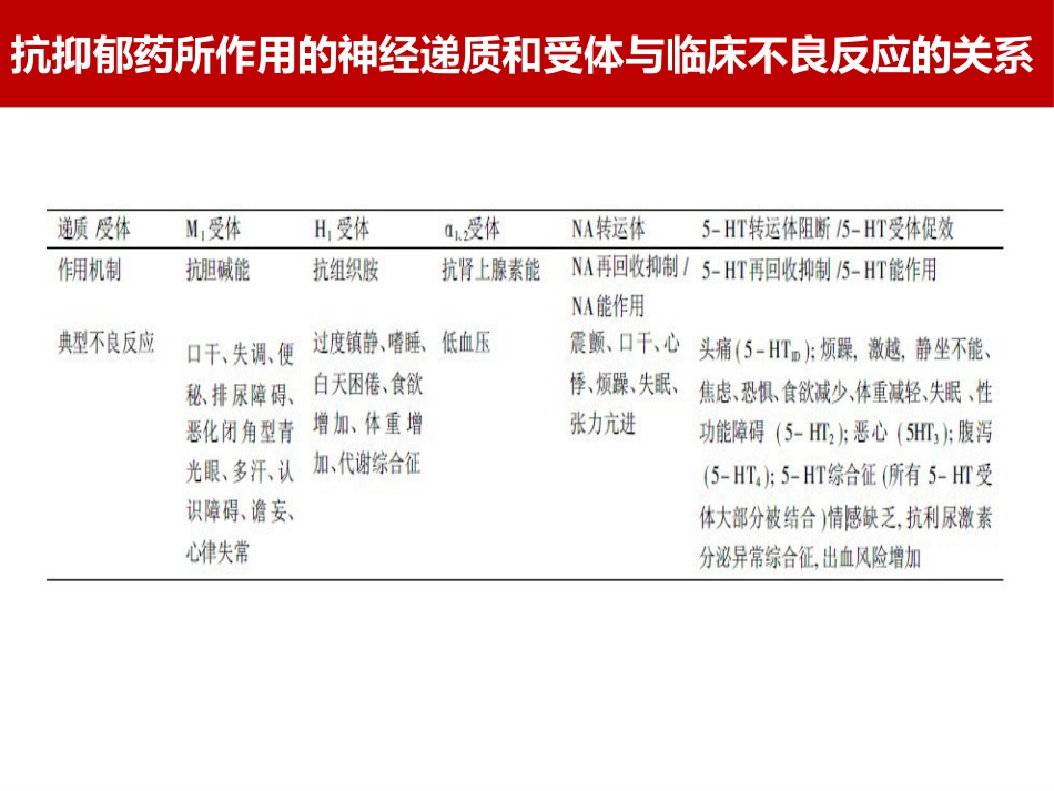抗抑郁药的合理使用_第13页