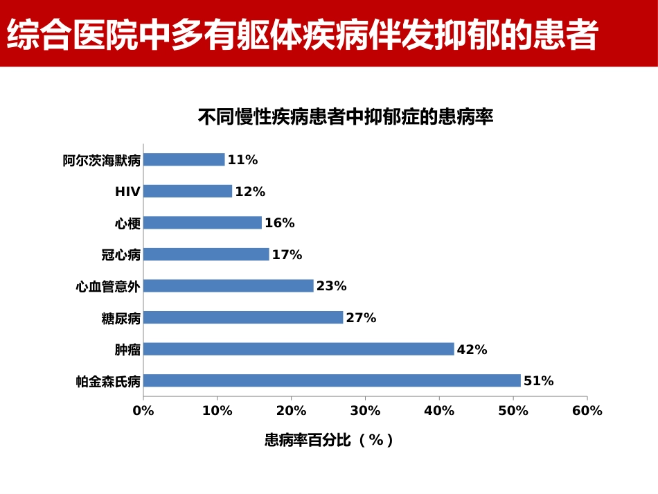 抗抑郁药的合理使用_第15页
