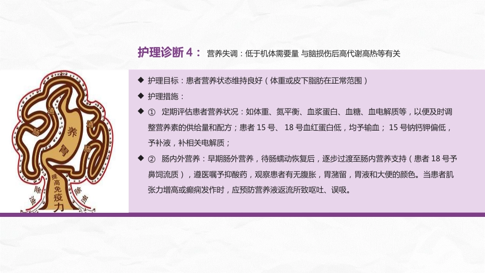 颅脑损伤护理查房_第15页