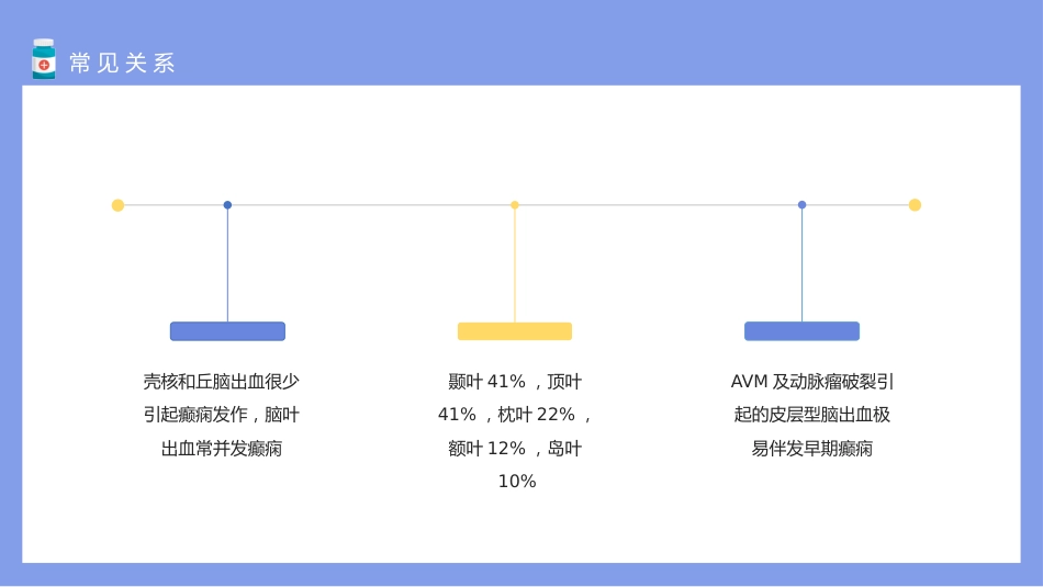 神经病学：脑卒中后癫痫发作类型与临床治疗_第10页