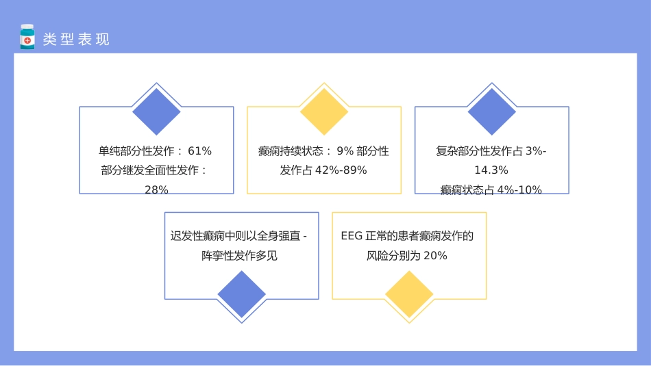 神经病学：脑卒中后癫痫发作类型与临床治疗_第12页
