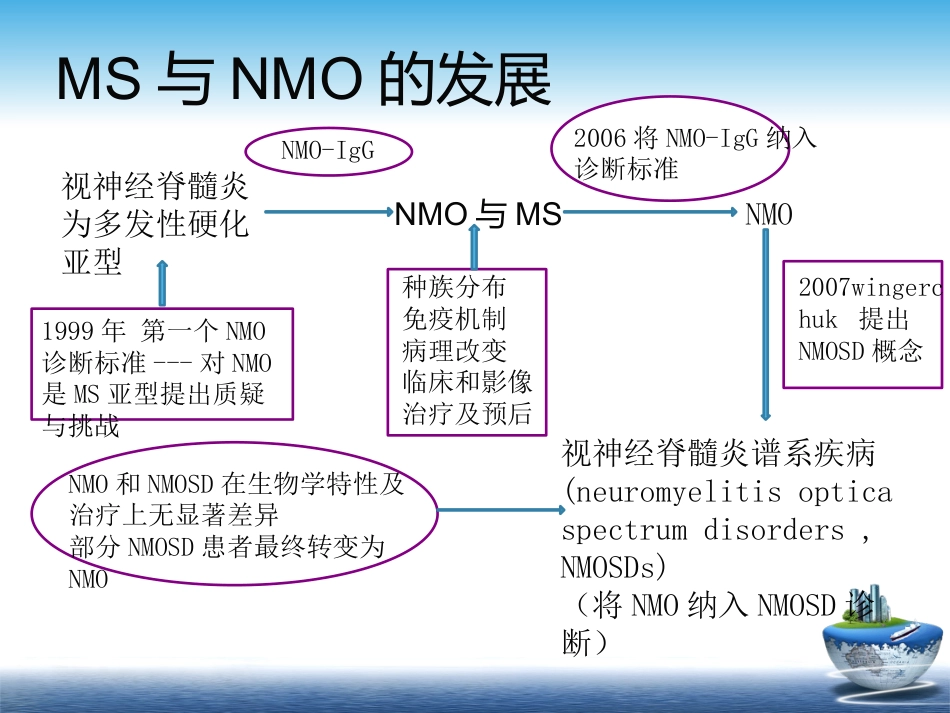 MS与NMOSD的鉴别+-+_第3页
