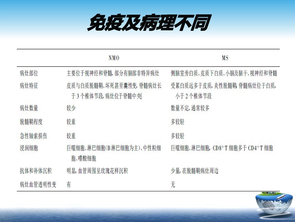 MS与NMOSD的鉴别+-+_第6页