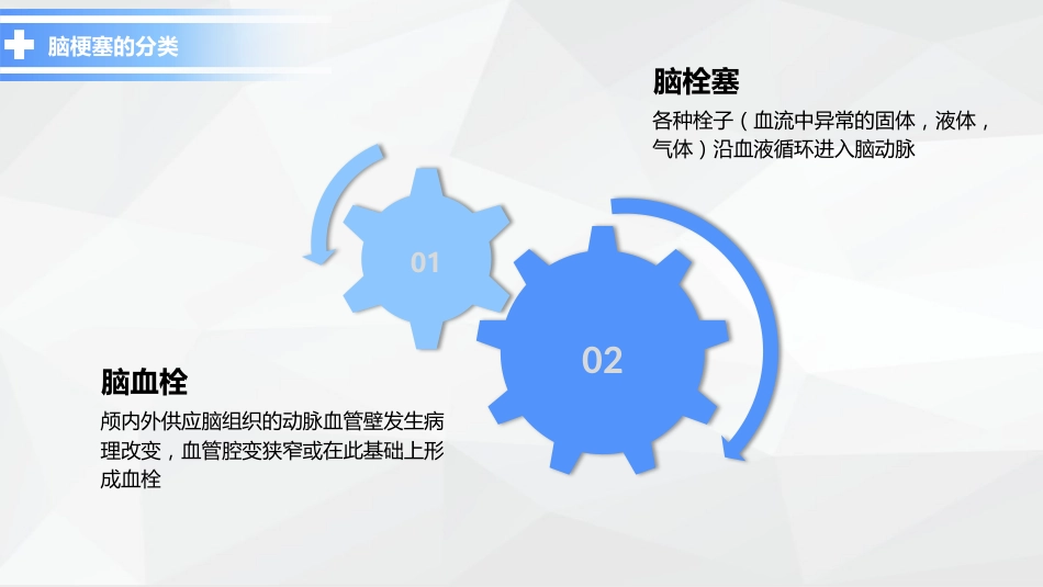 神经内科-脑梗塞护理查房 (2)_第5页