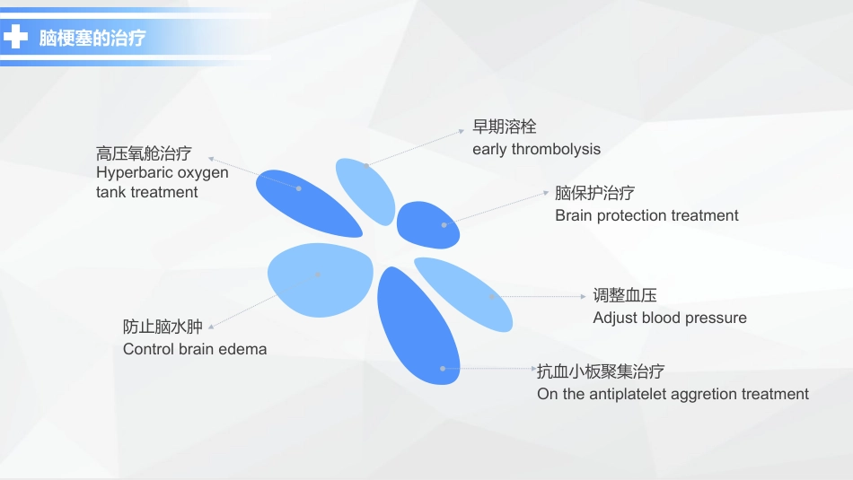 神经内科-脑梗塞护理查房 (2)_第8页
