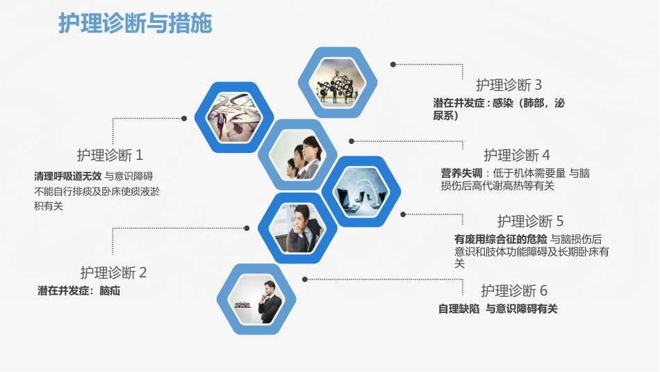 脑神经外科-颅脑外伤护理查房 (2)_第11页
