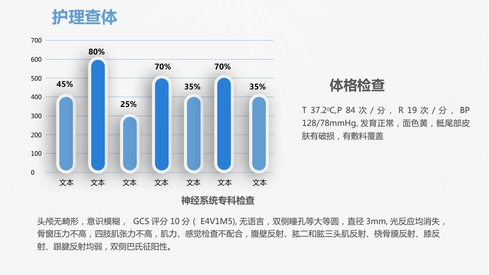 脑神经外科-颅脑外伤护理查房 (2)_第7页