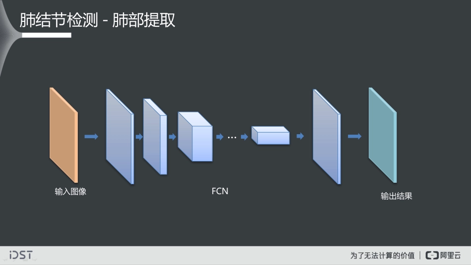 大数据视觉智能实践及医学影像智能诊断探索_第5页