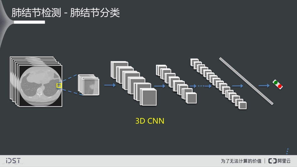 大数据视觉智能实践及医学影像智能诊断探索_第9页