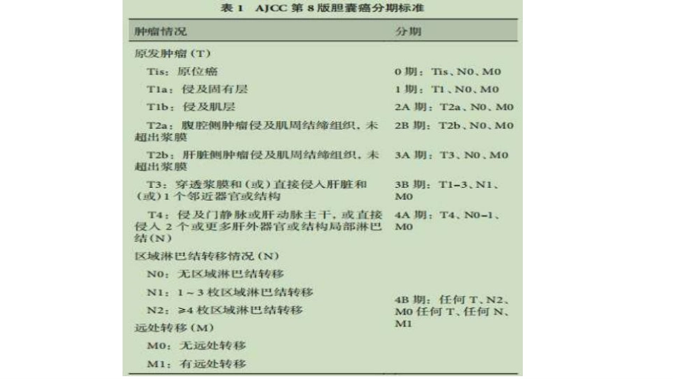 胆囊癌影像_第12页