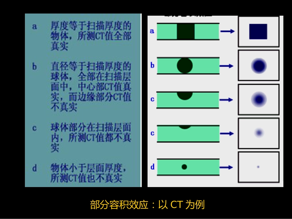 影像报告书写_第4页