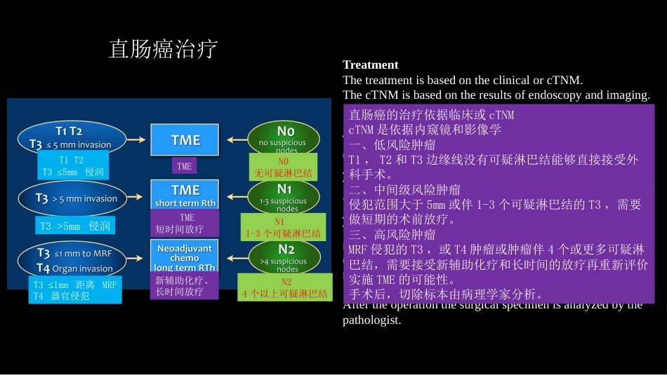 直肠癌：MRI与临床_第14页