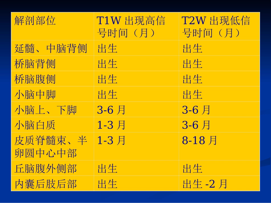 新生儿缺氧缺血性_第13页