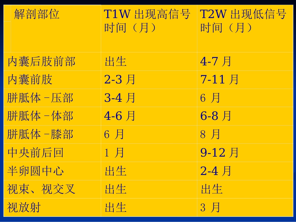 新生儿缺氧缺血性_第14页