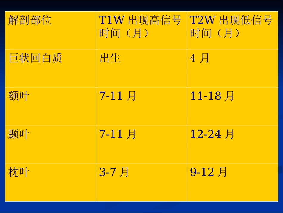 新生儿缺氧缺血性_第15页