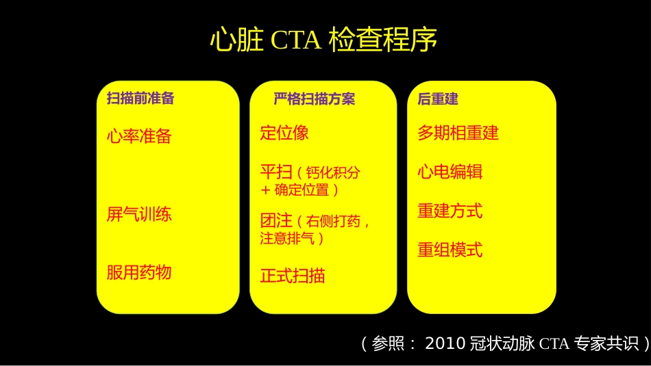 多层螺旋CT冠状动脉疾病诊断再学习之二_第5页