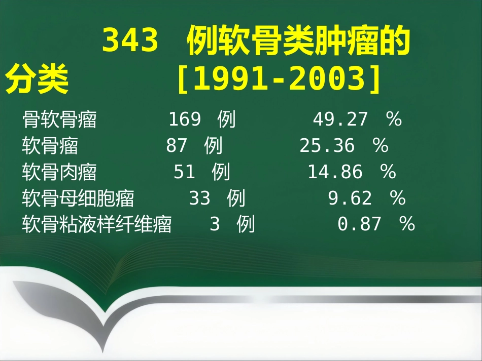 成软骨性骨肿瘤的影像学诊断_第3页