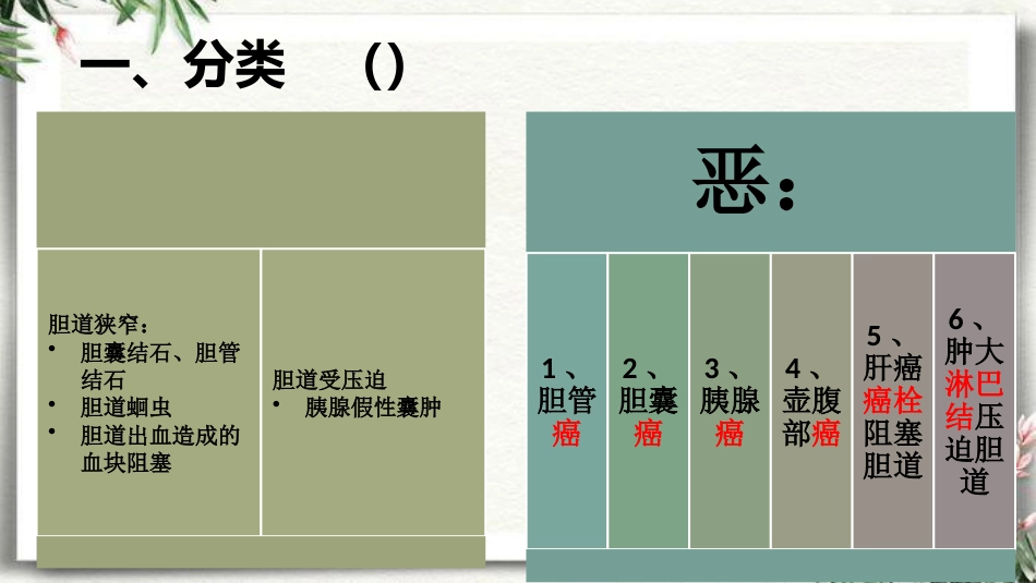 胆道梗阻相关疾病影像学表现_第2页