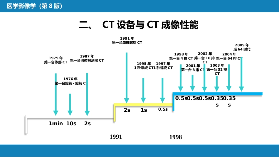 第一章 影像诊断学总论 第二节 X线计算机体层成像_第6页