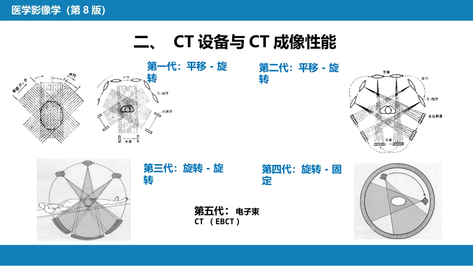第一章 影像诊断学总论 第二节 X线计算机体层成像_第9页