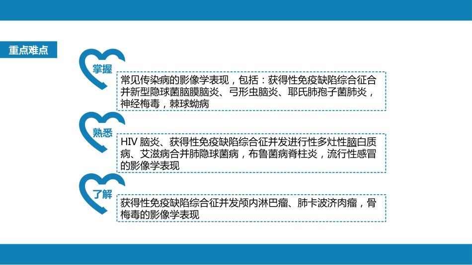 第十一章 传染性疾病_第3页