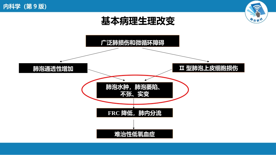 呼吸系统疾病：急性呼吸窘迫综合征_第5页