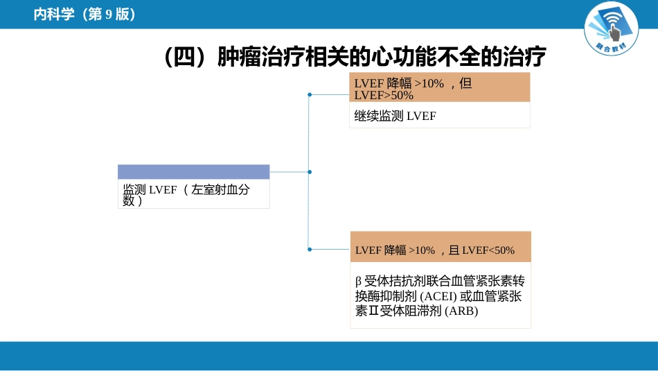 心内科：肿瘤心脏病学_第9页
