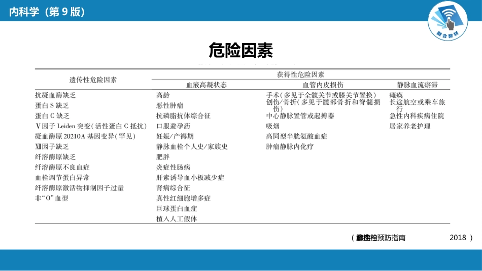 呼吸系统疾病：肺血栓栓塞症_第10页