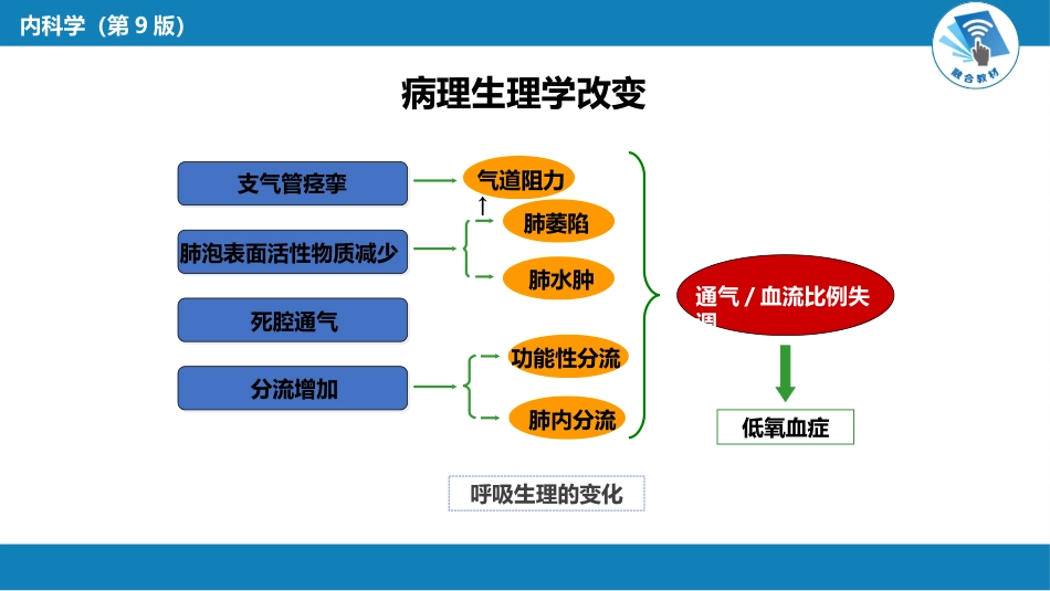 呼吸系统疾病：肺血栓栓塞症_第13页