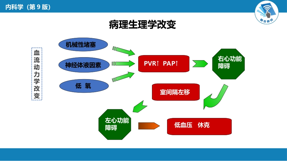 呼吸系统疾病：肺血栓栓塞症_第14页