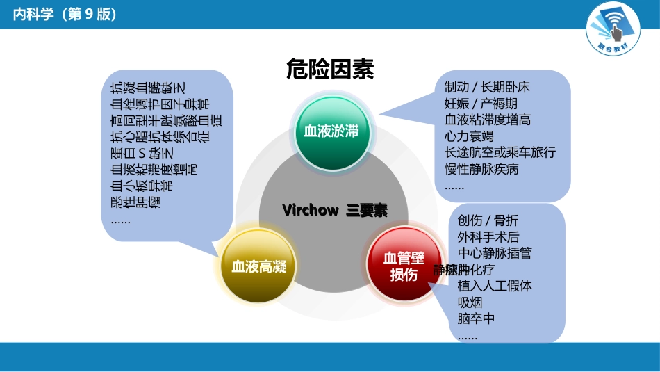 呼吸系统疾病：肺血栓栓塞症_第9页