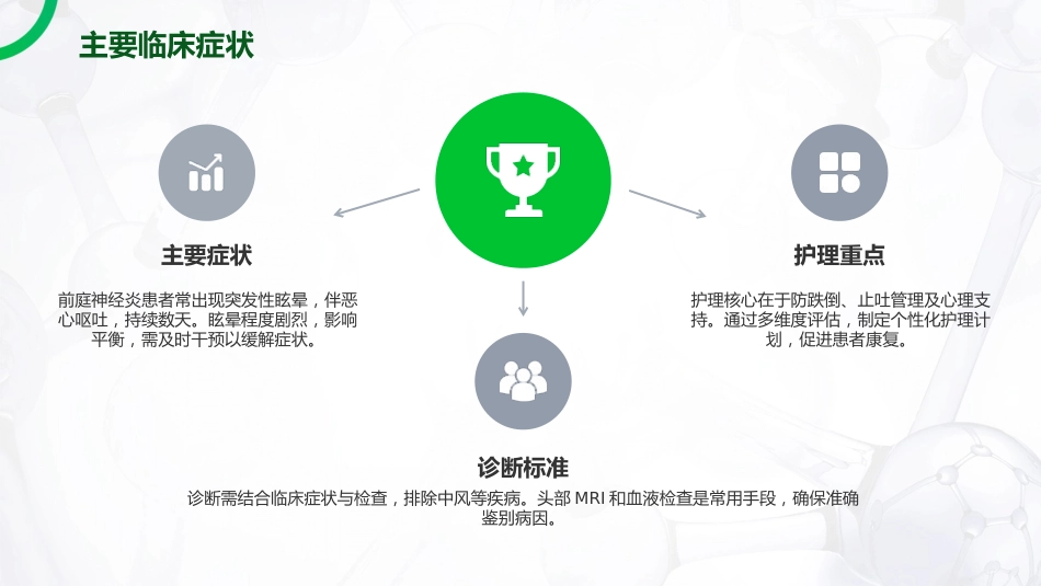 前庭神经炎护理查房_第5页