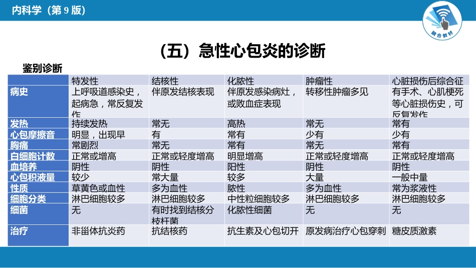 心内科：心包疾病_第12页