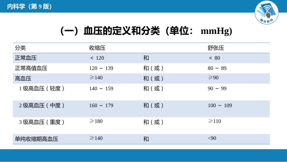 心内科：高血压_第6页