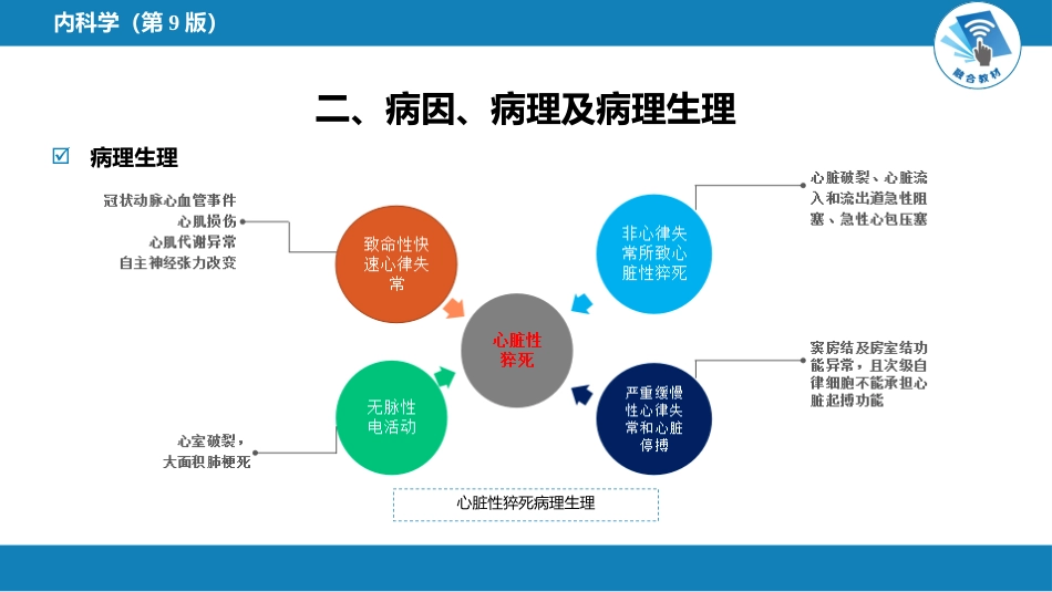 心内科：心脏骤停与心脏性猝死_第7页