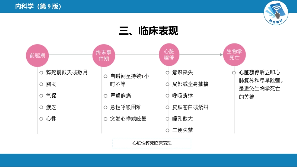 心内科：心脏骤停与心脏性猝死_第8页