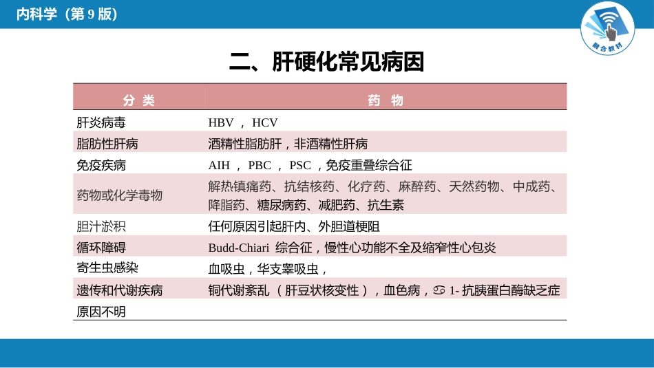 消化内科：肝硬化_第4页
