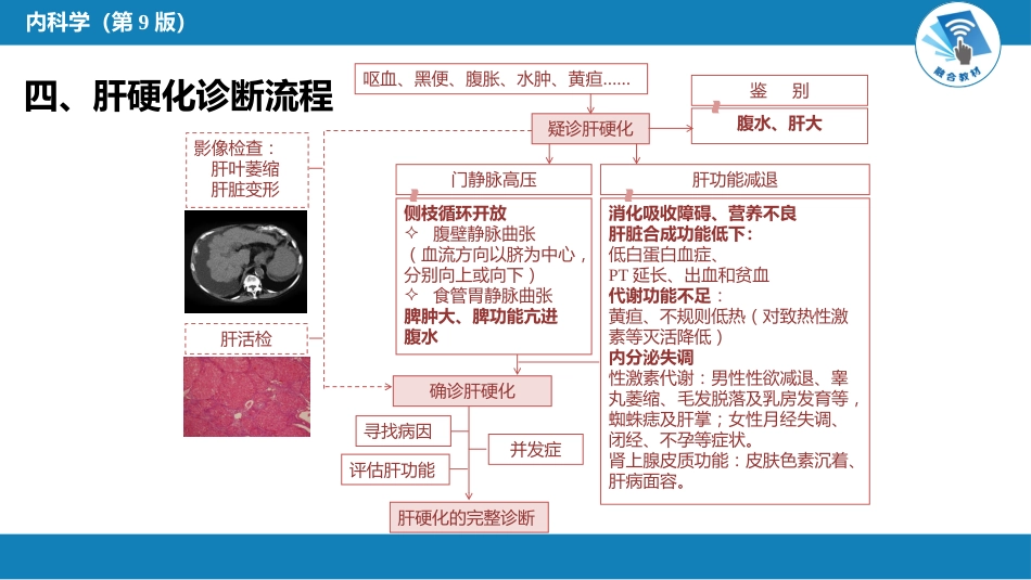 消化内科：肝硬化_第6页