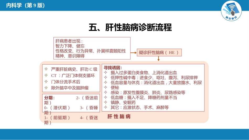 消化内科：肝硬化_第7页