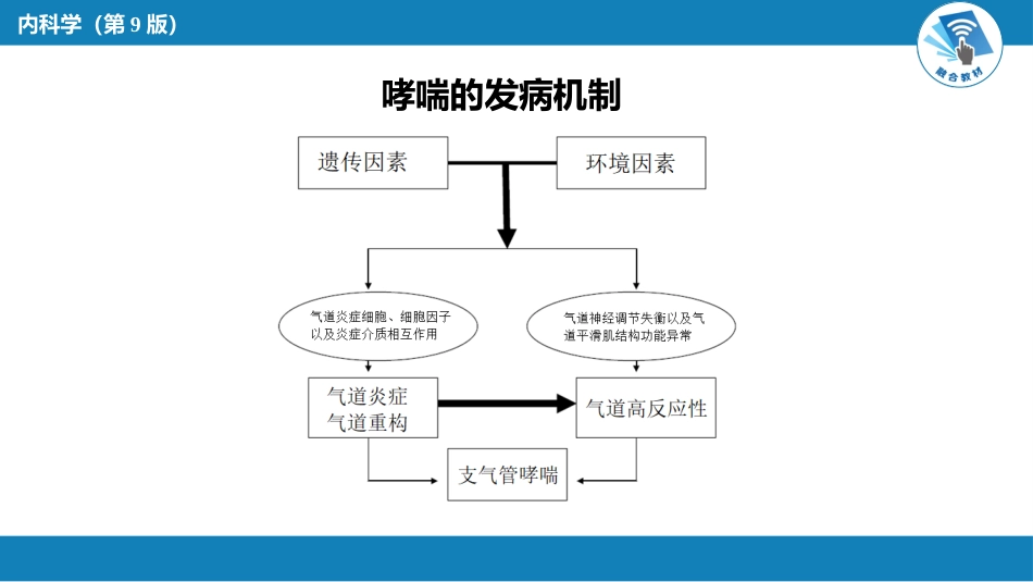 呼吸系统疾病：支气管哮喘_第6页