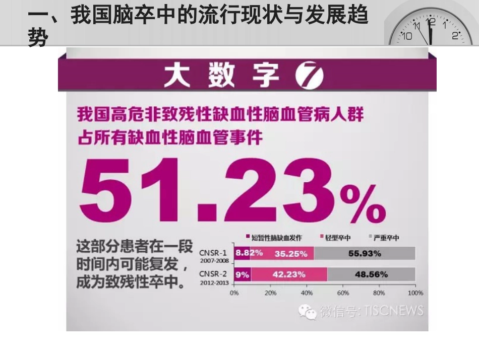 脑卒中的三级预防_第10页