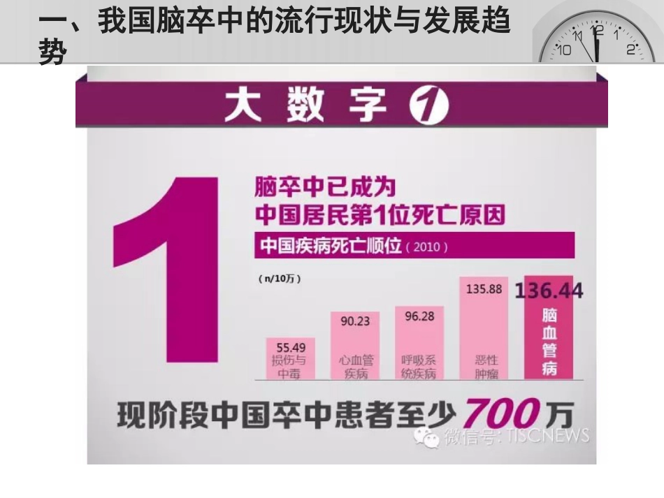 脑卒中的三级预防_第4页