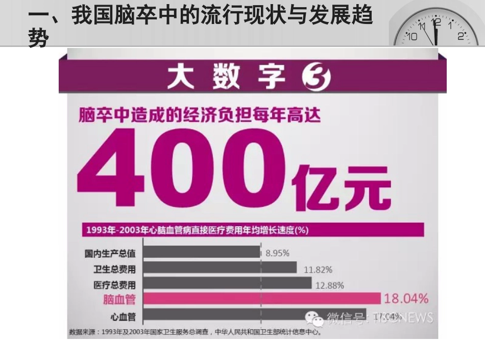 脑卒中的三级预防_第6页