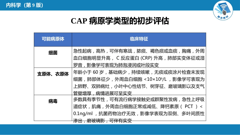 呼吸系统疾病： 肺部感染性疾病_第9页