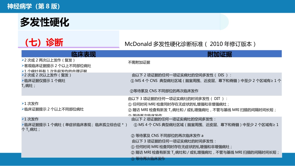 第十三章 中枢神经系统脱髓鞘疾病_第11页