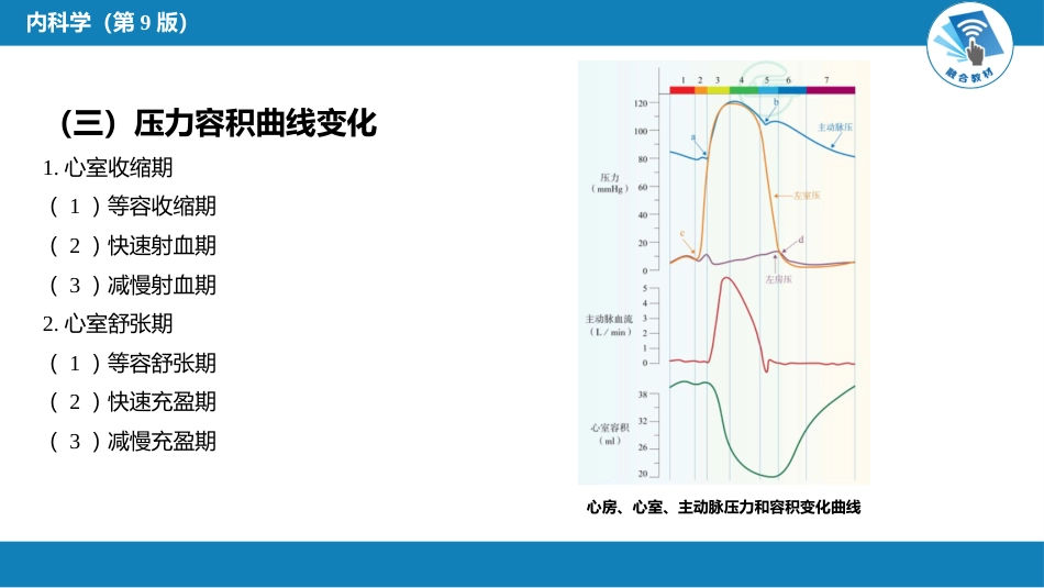 心内科：总论_第10页